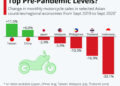 Asia motorcycle market analysis