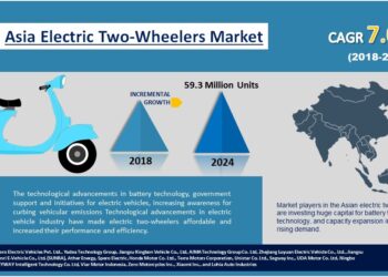 Two Wheeler Market: Global Industry Analysis and Forecast