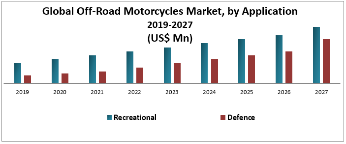 Motorcycle 2012 china sales researchinchina global domestic exports proportions 2007