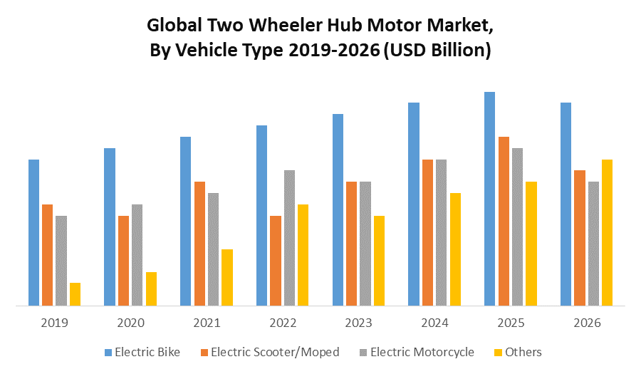 Indian Two Wheeler Market Analysis 2013