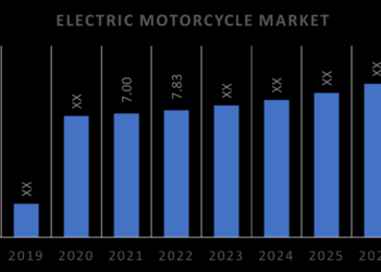 Electric Mobility Industry Trends Report Data Book, 2023-2030