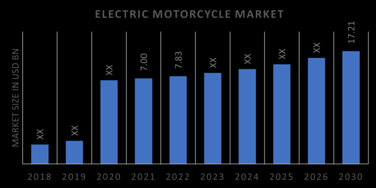 Electric Mobility Industry Trends Report Data Book, 2023-2030