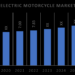 Electric Mobility Industry Trends Report Data Book, 2023-2030