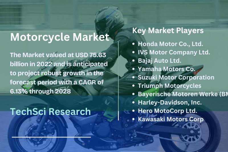 Motorcycle market share honda global asian consumers engine asia 2025 size trends serve millions 125cc motorbikes reliable commuters daily as