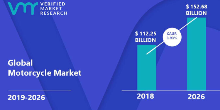 Affordable motorcycle market overview