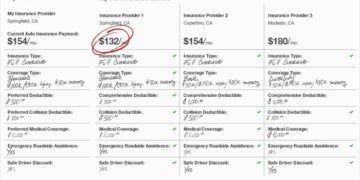 COMPARISON | OF | CAR INSURANCE ONLINE