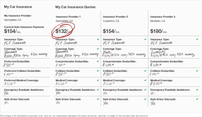 Car Insurance Side By Side Comparison at Frances Goss blog